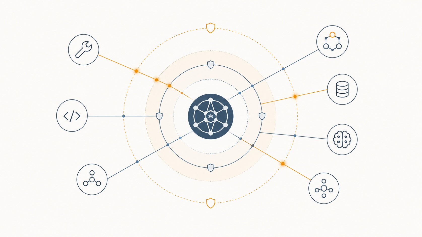 An autonomous AI agent connected to tools, APIs, and external services, illustrating the expanded attack surface
